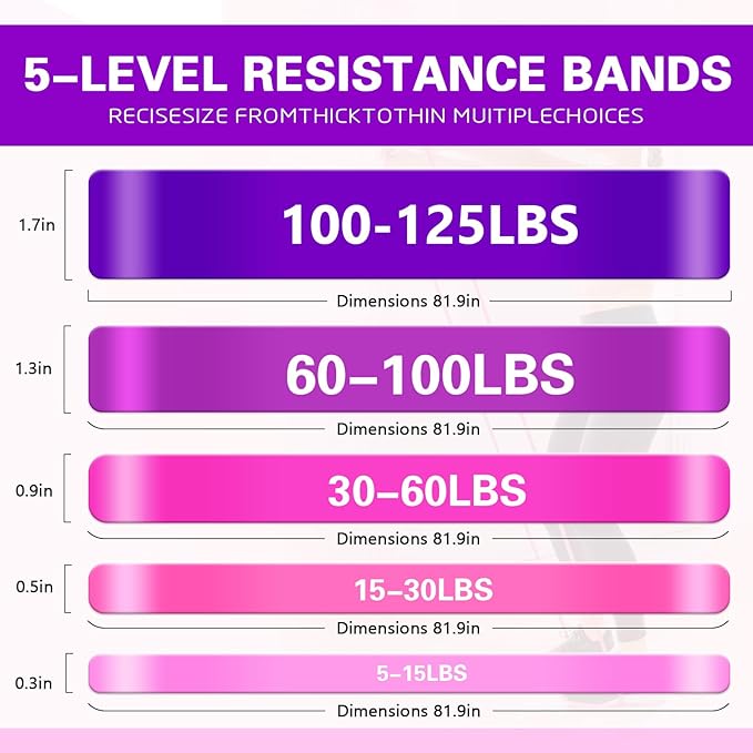 Resistance Bands,Pull Up Bands,Stretching Assist Bands Set for Men & WomenPortable Exercise, Muscle Training,Physical Therapy,Exercise Workout Bands for Working Out - Bloomnest