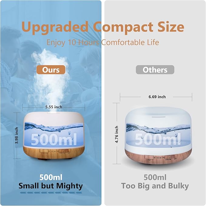 SACATR 500ml Essential Oil Diffuser with 15 Essential Oils, Ultrasonic Cool Mist Humidifier, Remote Control, 4 Timers, 15 Color Lights, Auto Shut-Off