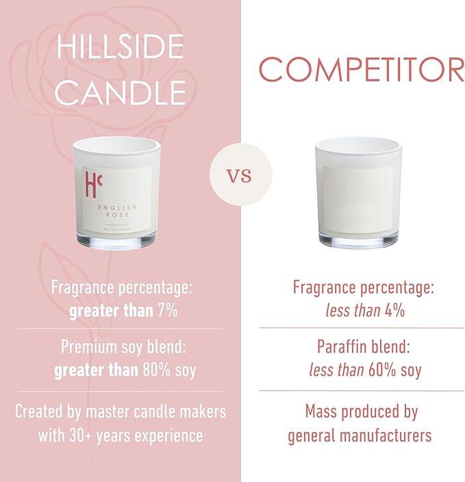 English Rose Single Wick Soy Candles, Luxury Scented Candles for Home - Up to 60 Hour Burn Time, Cruelty-Free Soy Wax Blend - Floral Rose & Jasmine Fragrance (9 oz) - Bloomnest
