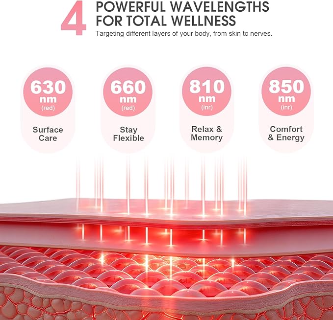 Red Light Therapy Panel for Face & Body, 138 LEDs High Power Light with Adjustable Stand, 630/660/810/850nm Near Infrared Light Therapy Lamp, Rechargeable Portable Device with Timer Bloomnest