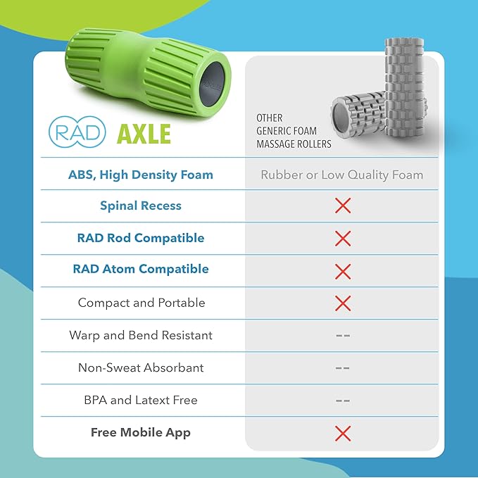 RAD Axle – Extra Firm High-Density Exercise Foam Roller – Deep Tissue Myofascial Release for Back, HIPS, Legs & Shoulders – Muscle Recovery Tool for Stretching & Mobility - Bloomnest