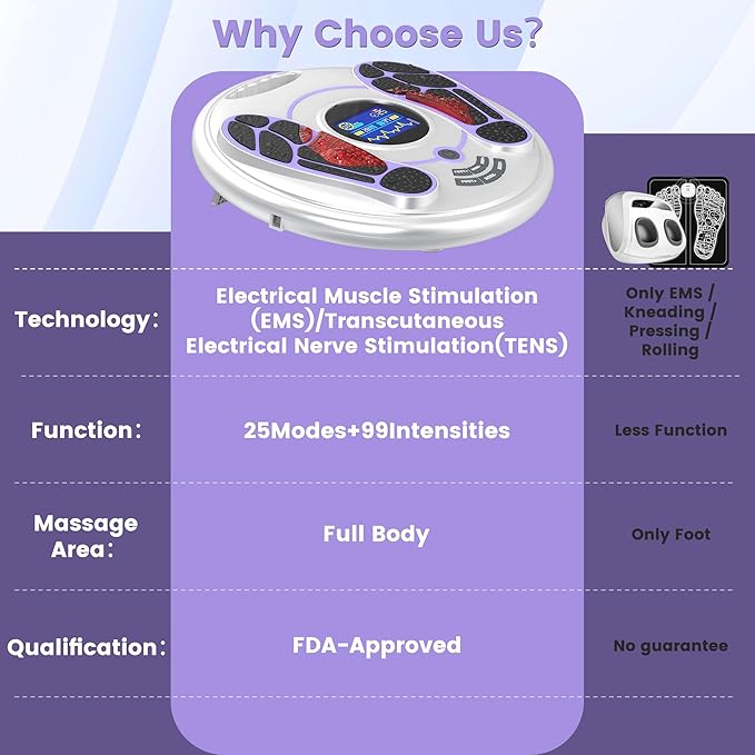 EMS Foot Massager for Neuropathy, NMES Foot Stimulator for Neuropathy Feet Massager for Circulation and Pain Relief EMS with TENS Unit Muscle Stimulator Pads - Bloomnest