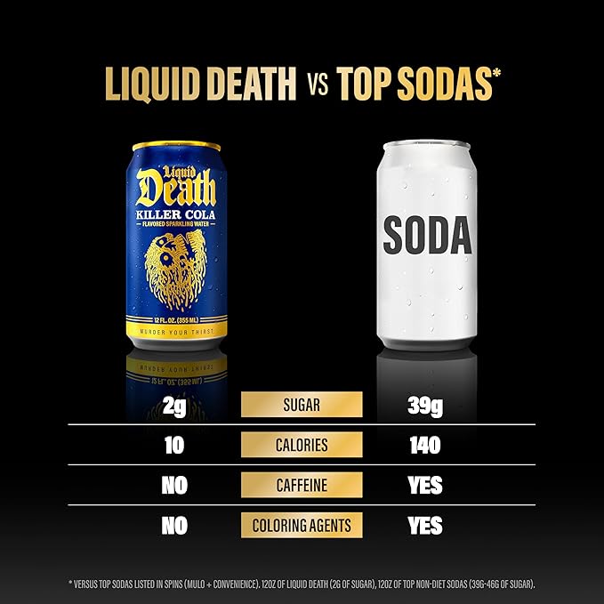 Liquid Death Soda-Flavored Sparkling Water - Classic Variety 2, Less Sugar*, Huge Flavor, No Artificial Sweeteners, 4 Flavors: Sinister Ginger, Doctor Death, Cola, Root Beer, 12 Fl Oz (Pack of 12) - Bloomnest