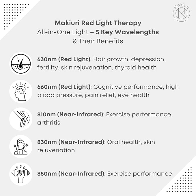 Makiuri Red Light Therapy Panel for Full Body | 630 nm, 660nm, 810nm, 830nm, 850nm | Clinical Grade Red & Near-Infrared LED Light Therapy (5 Wavelengths) | High Irradiance | Neptune (White 300 LED) Makiuri