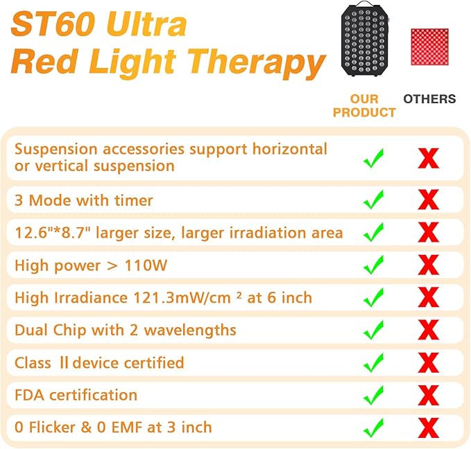 Red Light Therapy Panel for Face, Body, 660nm 850nm Near Infrared Light with Timer, Hanging Kit, 60 Dual Chip Clinical Grade LEDs for Skin Health, Recovery, Pain, Improve Sleep, Energy