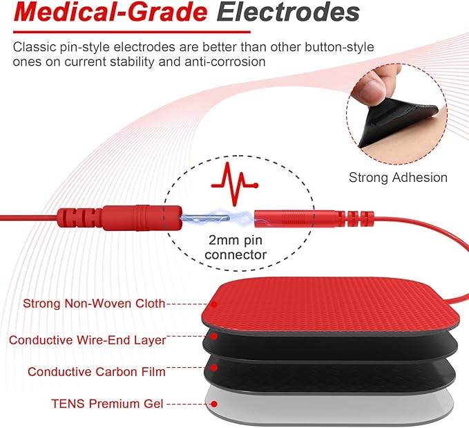 TENS EMS Unit Muscle Stimulator for Pain Relief Therapy - 4 in 1 TENS & EMS & Relax & Custom Frequency + Pulse - Muscle Massager 36 Modes 20 Intensity, Memory & Favorites Function with 600mAh Battery - Bloomnest