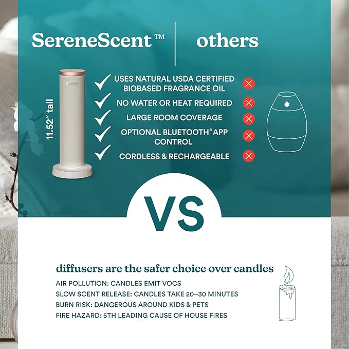 Homedics SereneScent Fabric Rechargeable Waterless Diffuser, Use with Homedics SereneScent Oil 120ml (Sold Separately) Cordless Aromatherapy, Adjustable Mist & Timer, 6 Calming Lights, Grey - Bloomnest