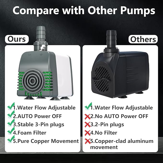 540GPH Submersible Water Pump - AUTO-SHUT-OFF 35W Pond Pumps Ultra-Quiet & Adjustable Flow Rate for Fountains, Hydroponics, Ponds, Aquariums, and More - Bloomnest