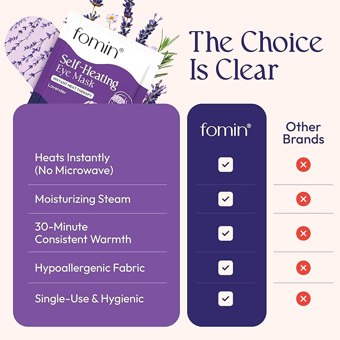 Fomin Self Heating Eye Mask - 20 Pack - Lavender Heated Eye Mask Warm Compress for Eyes, Disposable Self Heating Steam Mask for Home, Sleep, Spa, Travel Essentials & Relaxation Gifts for Women