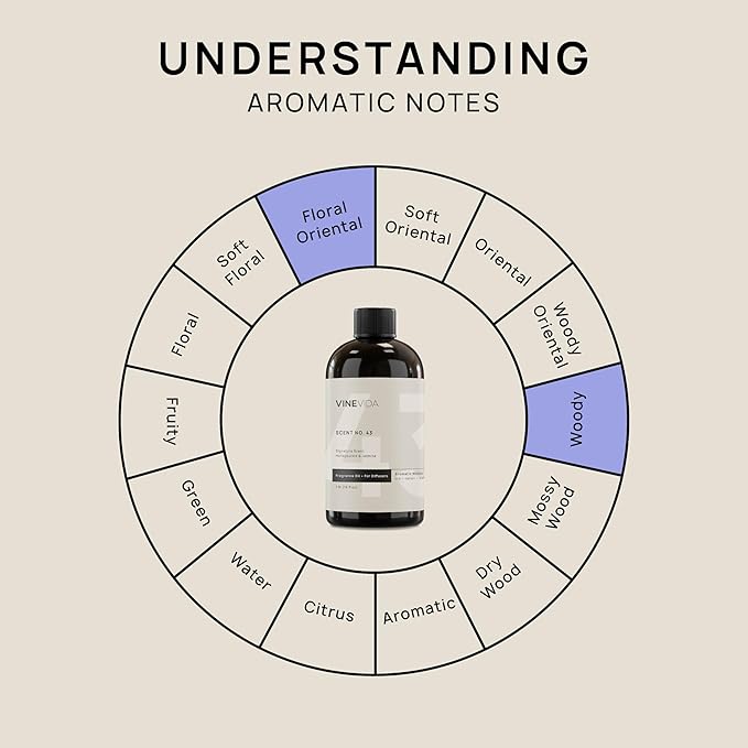 VINEVIDA [16 Fl Oz] Honeysuckle & Jasmine Fragrance Oil for Cold Air Diffusers, Essential Oils for Diffuser Oil Refill & Air Freshener Room Spray - Bloomnest