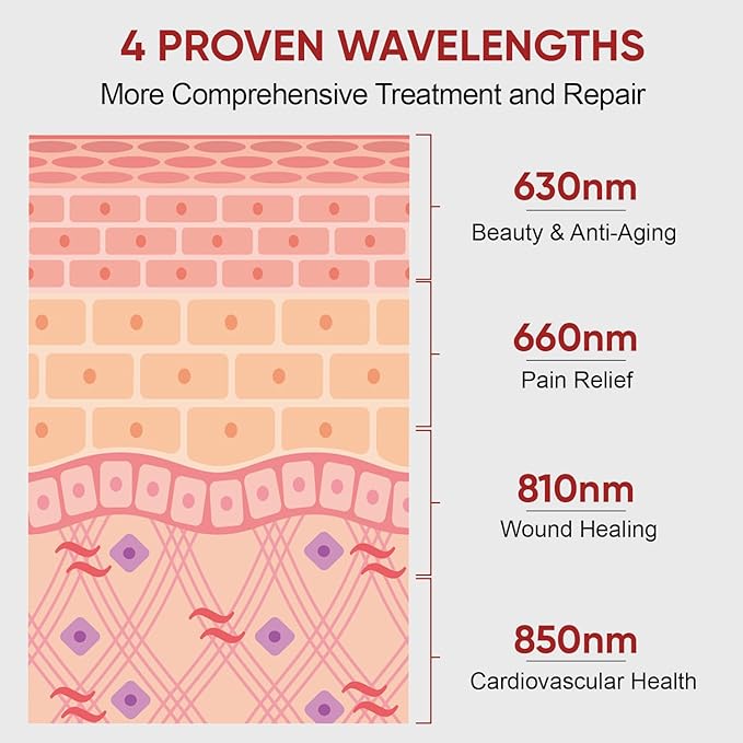 Red Light Therapy for Face and Body, 630nm 660nm 810nm and 850nm Near Infrared Light Therapy Panel, 70 Dual Chip LEDs, High Power LED Light Therapy Device for Skin Care, Sleep, Pain Relief. M70