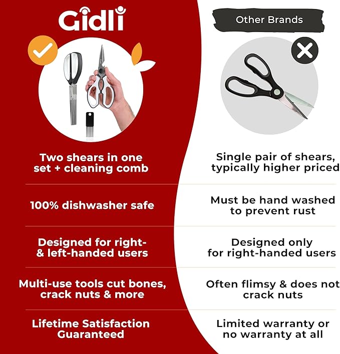 Gidli 2 Pack Kitchen Scissors & Kitchen Shears - Lifetime Replacement Warranty - Herb Scissors with 5 Blades and Cover - Heavy Duty Vegetable Salad Multi Blade All-Purpose Food Shears Dishwasher Safe - Bloomnest