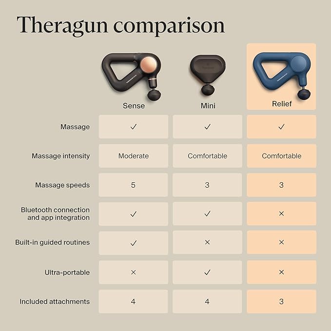 TheraGun Therabody Relief Handheld Percussion Massage Gun - Easy-to-Use, Comfortable & Light Personal Massager for Every Day Pain Relief Massage Therapy in Neck, Back, Leg, Shoulder and Body (Navy) - Bloomnest