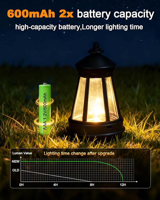 Solar Dog Statues Outdoor Decor with Lantern - Unique Beagle Puppy Home Decor Figurine for Garden, Patio, Yard - Idea Gifts for Women Mom - Bloomnest