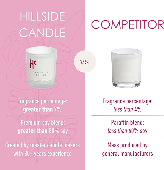 Tropical Essence Single Wick Soy Candles, Luxury Scented Candles for Home - Up to 60 Hour Burn Time, Cruelty-Free Soy Wax Blend - Floral Fragrance, Notes of Coconut & Citrus (9 oz) - Bloomnest