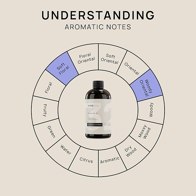 VINEVIDA [16 Fl Oz] Frankincense & Myrrh Fragrance Oil for Cold Air Diffusers, Essential Oils for Diffuser Oil Refill & Air Freshener Room Spray - Bloomnest