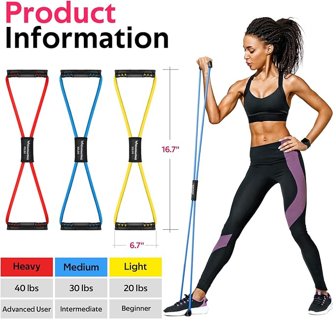 RENRANRING Figure 8 Fitness Resistance Bands with Handles - Exercise Tube Band Set of 3 for Arm and Shoulder Stretch, Rope 8 Word Elastic for Women and Men