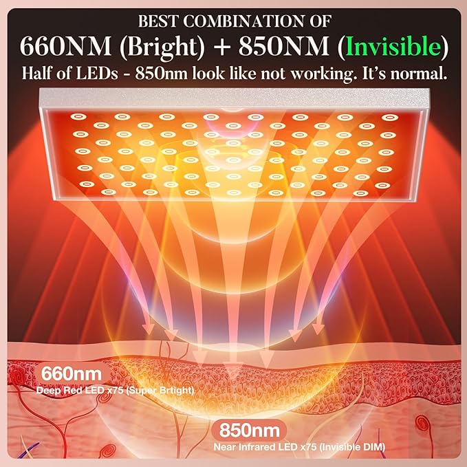 Red Light Therapy for Body, Infrared Light Therapy Panel Lamp with Stand, 660nm and 850nm Near Infrared LED Red Lights Therapy Device at Home for Face and Body i-Venoya