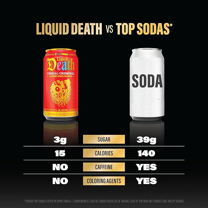 Liquid Death Soda-Flavored Sparkling Water - Cereal Criminal (Fruity Pebbles, Cream), Less Sugar*, Huge Flavor, No Caffeine, No Artificial Sweeteners, 12 Fl Oz (Pack of 12) - Bloomnest