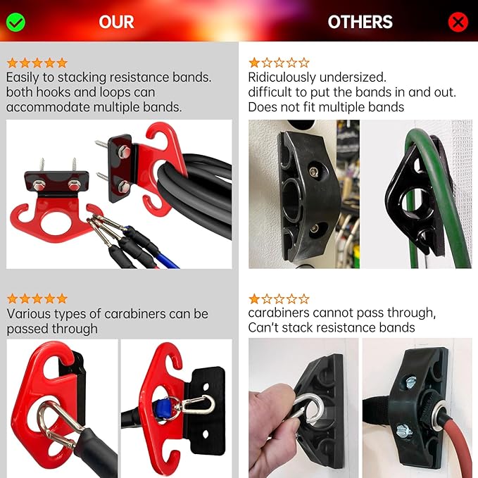 Resistance Band Wall Anchors, Wall Mounted Modular Hooking Platform, Workout Wall Mount Anchor, Training Anchor Mounted Hook Exercise Station for Home Gym Workouts,Yoga,Fitness,Strength Training - Bloomnest