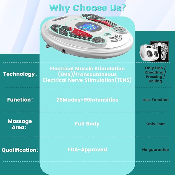 EMS Foot Massager for Neuropathy, NMES Foot Stimulator for Neuropathy Foot Massager for Circulation and Pain Relief EMS with TENS Unit Muscle Stimulator Pads - Bloomnest