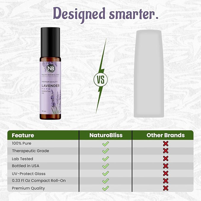 NaturoBliss Lavender Essential Oil Roll On, 10 ml - Bloomnest