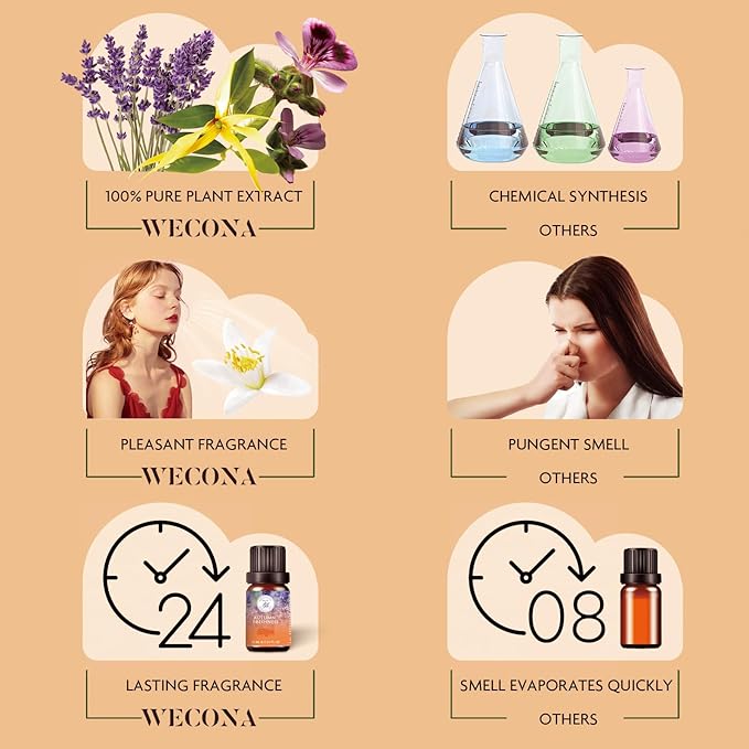 Fall Essential Oils Set - Pure Plant Extracts, Oil Diffuser Essential Oils, Essential Oils for Diffusers for Home, Includes Citrus Burst, Freshness, Cozy Reunion, Fiesta, Leaf Aroma, Aromatic WECONA-NaturalRemedies