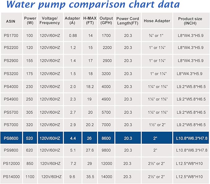 WaterRebirth (8600GPH 520W, UL listed) High Flow Submersible Water Fountain Aquarium Sump Pond Electric Waterfall Pump PS-8600 - Bloomnest