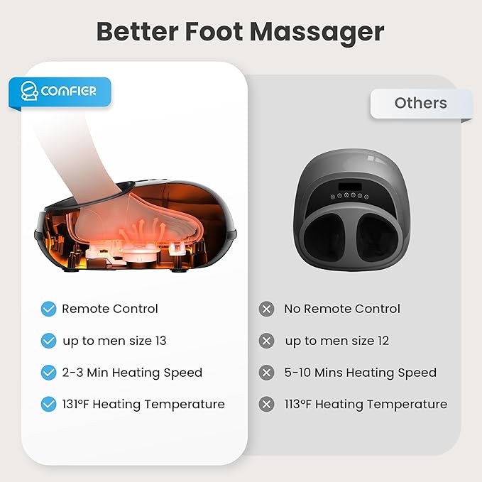 COMFIER HSA Eligible Shiatsu Foot Massager Machine with Heat, FSA Foot Massager for Neuropathy Plantar Fasciitis, Deep Kneading Feet Massager with Heat,Up to Men Size 13, Christmas Gifts for Men Women - Bloomnest