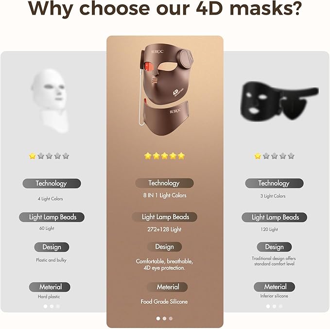 4D Wireless Red Light Therapy for Face and Neck with 400 LEDs,8+1 Color Light Therapy Mask with NIR, 850nm Red Light Therapy Mask, 4000mAh Rechargeable Led Face Mask Remote Control for Home & Travel Bloomnest