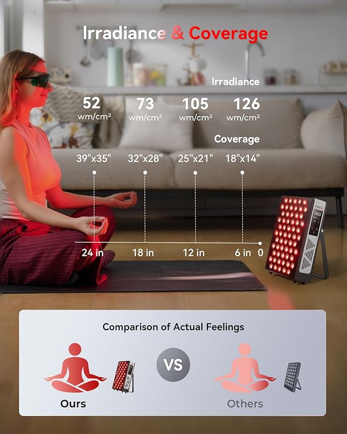 2026 Upgraded Red Light Therapy for Body Face, 4-Chip 630nm/660nm/830nm/850nm Red Light Panel with 3 Modes, Dimmable & Timer, Infrared Light Therapy for Home Office Gym, Pro 60 LEDs Flikeze