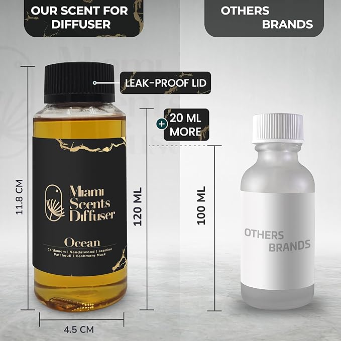 Ocean My Way Scent Inspired by The One Hotel 4 FlOz - 120 ml Essential Oils Aroma for Home Office Diffuser Luxury Fragance Refill Aromatherapy Fresh Blend of Sandalwood Cardamom Patchouli and Jasmine - Bloomnest