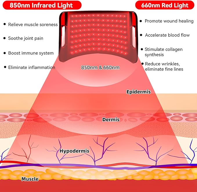 Infrared Light Therapy Panel with Stand, 660nm Red Light and 850nm Near Infrared LED Red Light Therapy Device at Home SWIRISE