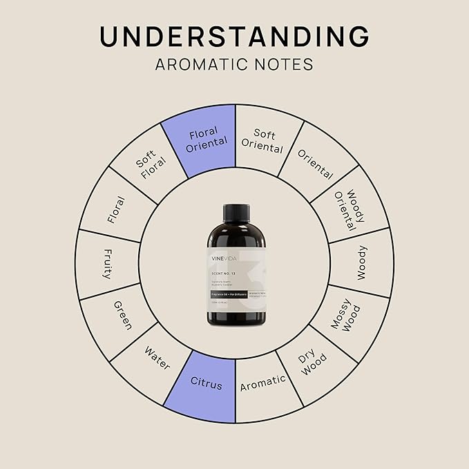 VINEVIDA [4 Fl Oz] Blueberry Cobbler Fragrance Oil for Cold Air Diffusers, Essential Oils for Diffuser Oil Refill & Air Freshener Room Spray - Bloomnest