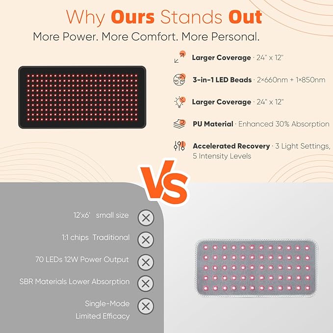 24’’ x 12’’ Large Red Light Therapy Pad for Body, Near Infrared Light Therapy Wrap with Timer, 660nm&850nm, 240 LEDs Light Therapy Pad Heated Device for Back Shoulder Joint Muscle - Bloomnest