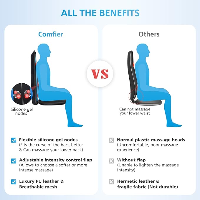 COMFIER Shiatsu Back Massager with Heat, Chair Massage Pad for Back Pain Relief,Massage Seat Cushion for Home or Office Chair Use,Gift for Men,Women - Bloomnest