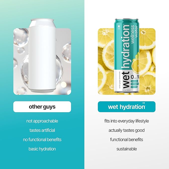 Wet Hydration Wellness Water | Electrolyte Drink with Ashwagandha & L-Theanine – White Grape Lemonade (12oz Cans, Pack of 12) | Zero Sugar, 10 Calories, Zero Bubbles, Functional Hydration - Bloomnest