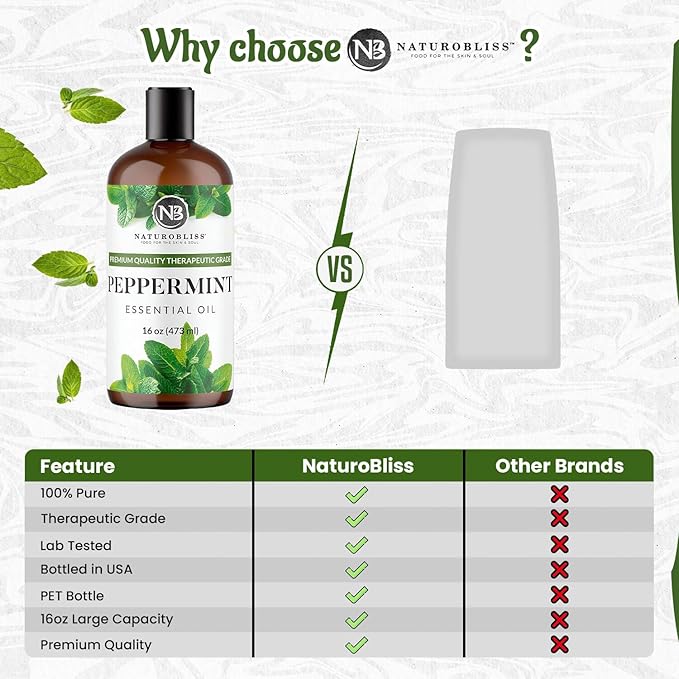 NaturoBliss Peppermint Essential Oil, 100% Pure and Natural Therapeutic Grade, Premium Quality Peppermint Oil, 16 fl. Oz - Perfect for Aromatherapy and Relaxation - Bloomnest
