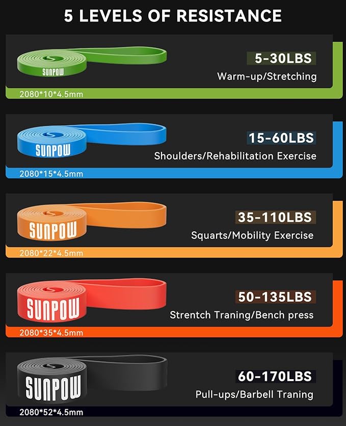 SUNPOW Pull Up Assistance Bands, Resistance Bands Set of 5 for Working Out, Pull Up Bands, Exercise Bands for Muscle Training, Stretching, Yoga, Physical Therapy for Men Women - Bloomnest