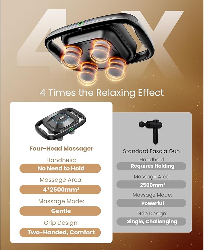 BOB AND BRAD A1 4-Head Massage Gun Deep Tissue, FSA Eligible/HSA Eligible, 4X Pain Relief Efficiency, Replaceable Massager Heads & Plate, Electric Percussion Massage Gun Tool for Back, Leg, Muscle - Bloomnest