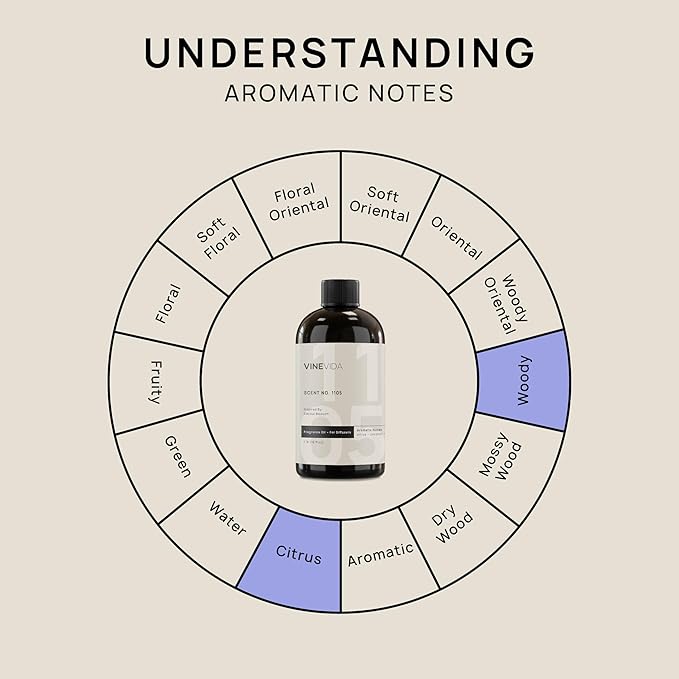 VINEVIDA [16 Fl Oz] Scent NO. 1105 Fragrance Oil for Cold Air Diffusers, Aromatic Notes of Citrus Coconut Woody, Essential Oils for Diffuser Oil Refill & Air Freshener Room Spray - Bloomnest