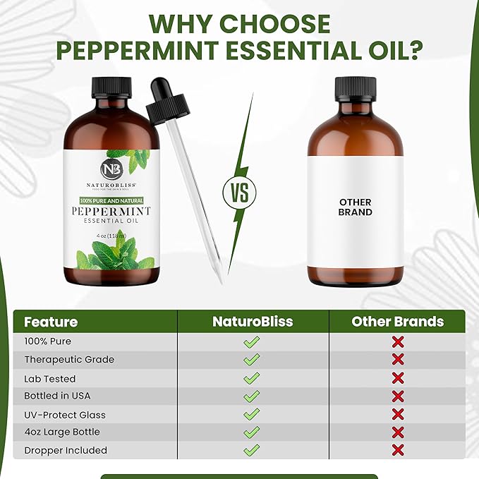 NaturoBliss Peppermint Essential Oil, 100% Pure and Natural Therapeutic Grade, Premium Quality Peppermint Oil, 4 fl. Oz - Perfect for Aromatherapy and Relaxation - Bloomnest