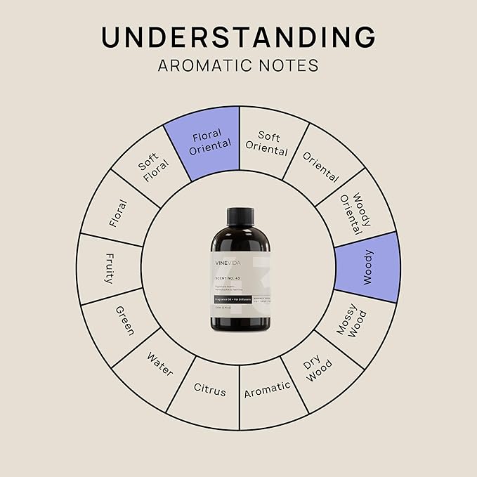 VINEVIDA [4 Fl Oz] Honeysuckle & Jasmine Fragrance Oil for Cold Air Diffusers, Essential Oils for Diffuser Oil Refill & Air Freshener Room Spray - Bloomnest