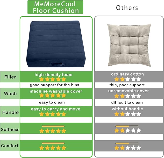 MeMoreCool Square Floor Pillow for Adults and Kids, Large Meditation Cushion with Thick Foam and Washable Tufted Cover, 24-Inch Navy Seat for Yoga and Sitting - Bloomnest