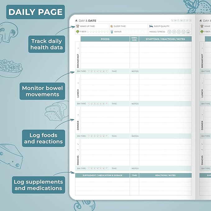 Clever Fox Food Sensitivity Journal – Daily Intolerance & Symptom Log for IBS, Diabetic, Low Fodmap, Elimination Diet – Health Tracker (Windy Blue) - Bloomnest