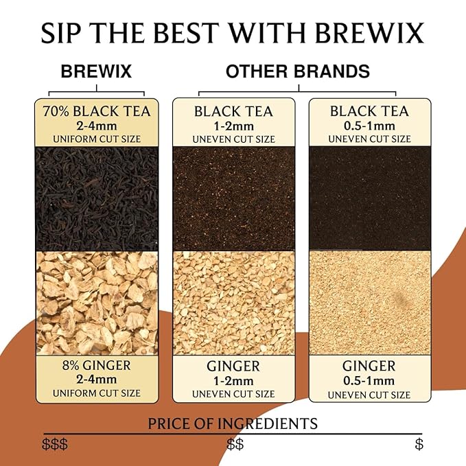 BREWIX, Masala Chai Tea Bags (22 Pyramid Tea Bags) Strong, Robust & Spicy - Pure Ingredients | Black Tea, Cinnamon, Ginger, Black Pepper, Cardamom & Cloves, Packed in Resealable Ziplock Pouch - Bloomnest