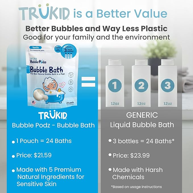 TruKid Bubble Podz Bubble Bath for Kids, Toddlers, & Babies, Tear Free Gentle & Refreshing Bath Bomb for Sensitive Skin with Natural Moisturizers, Non-Toxic, pH Balanced, Vanilla Scent (24 Podz) - Bloomnest