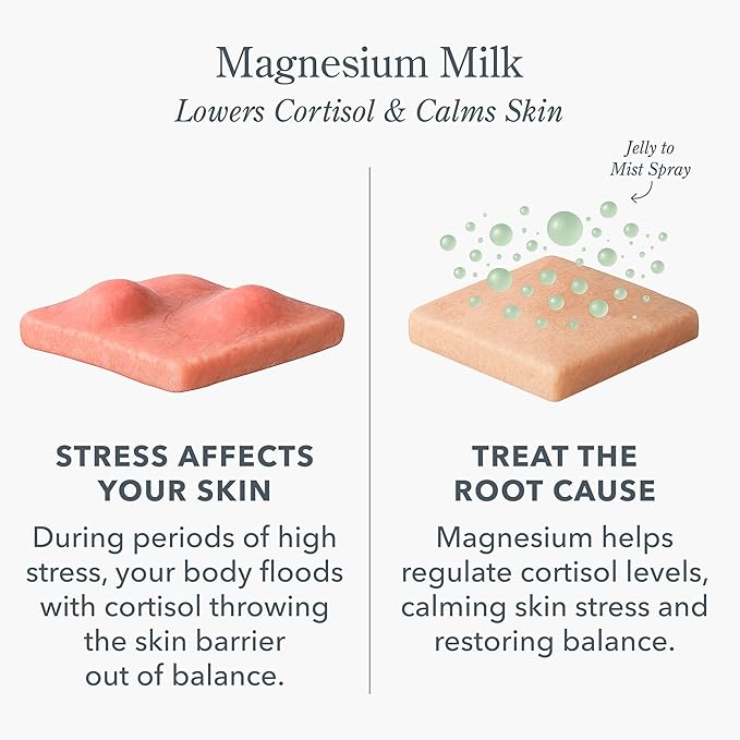 Beekman 1802 Magnesium Milk Barrier Reset Jelly Mist – Barrier Supporting Hydrating Face Mist with Magnesium & Goat Milk – Fragrance Free, Cruelty Free, Suitable for Sensitive Skin, 2.0 fl oz - Bloomnest