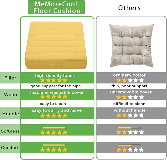 MeMoreCool Square Floor Pillow Seating for Adults Kids, Large Meditation Cushion Floor Pillow with Thick Foam & Soft Tufted Cover, Washable Big Pillow Seat Floor Cushion for Sitting Yoga 22" Yellow - Bloomnest