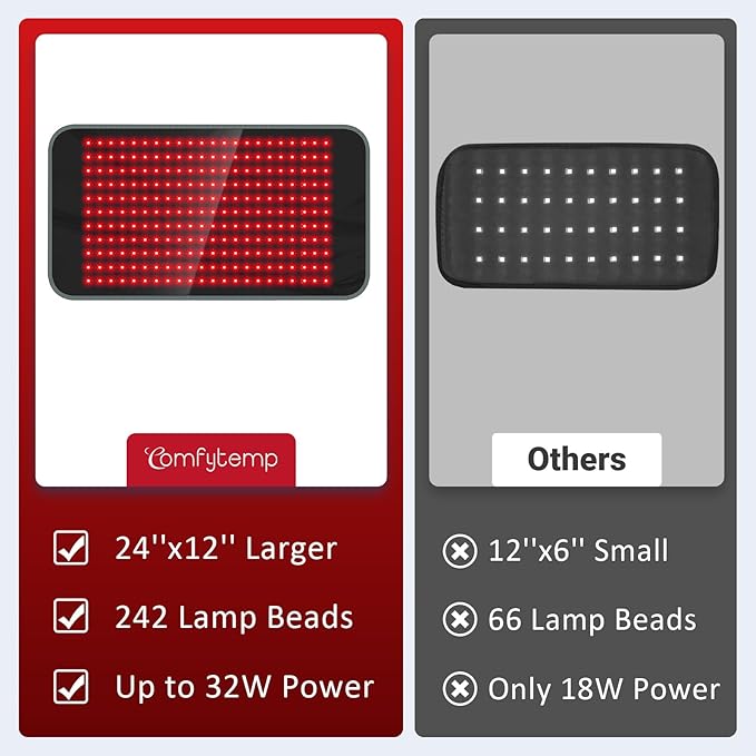 Comfytemp Red Light Therapy Pad for Body, Large Near Infrared Light Therapy Wrap with Timer, 32W Ligh Therapy Wrap with Band for Back Belly Leg Knee Thigh